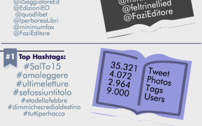 Editori su Twitter