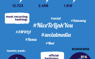 Great success for the Social Media Week in Rome