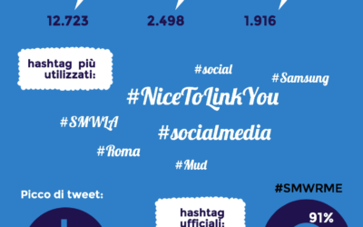 Successo della Social Media Week a Roma