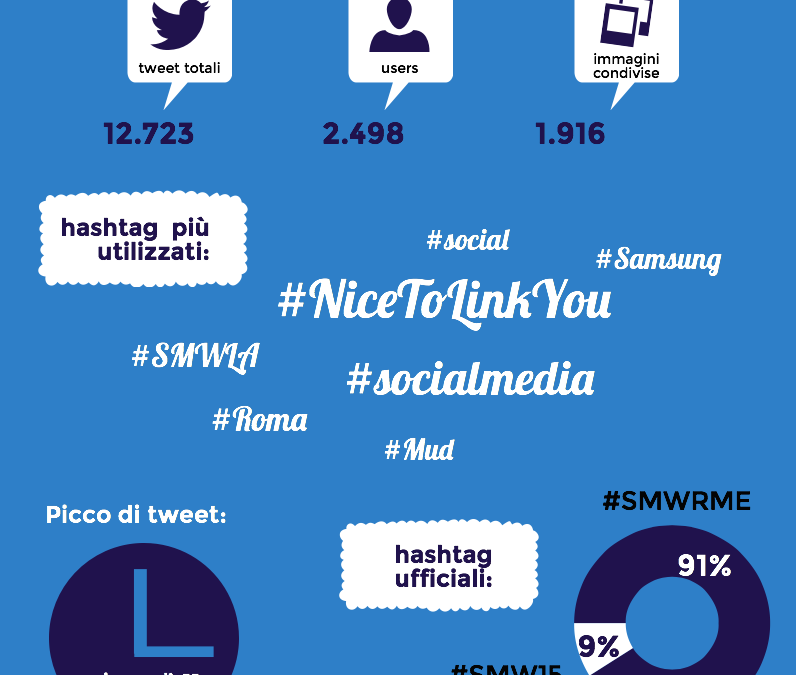 Successo della Social Media Week a Roma