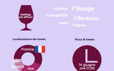 VINEXPO: LA FIERA DI BOURDEAUX SUL VINO