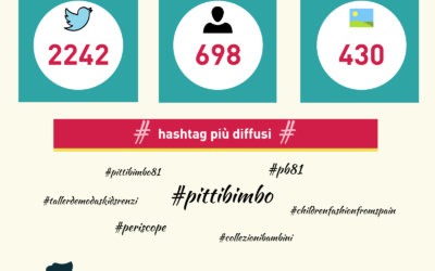 Pitti Bimbo 2015: LE NUOVE TENDENZE PER BAMBINO IN SCENA A FIRENZE