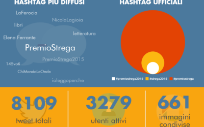 LAGIOIA VINCE IL PREMIO STREGA 2015