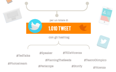TEDxVicenza 2015