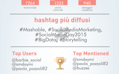 MASHABLE: AGGIORNAMENTO E FORMAZIONE SUI SOCIAL MEDIA