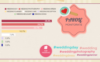 Wedding World