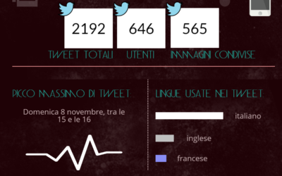 Il parlato twitter su Fiera Cavalli 2015