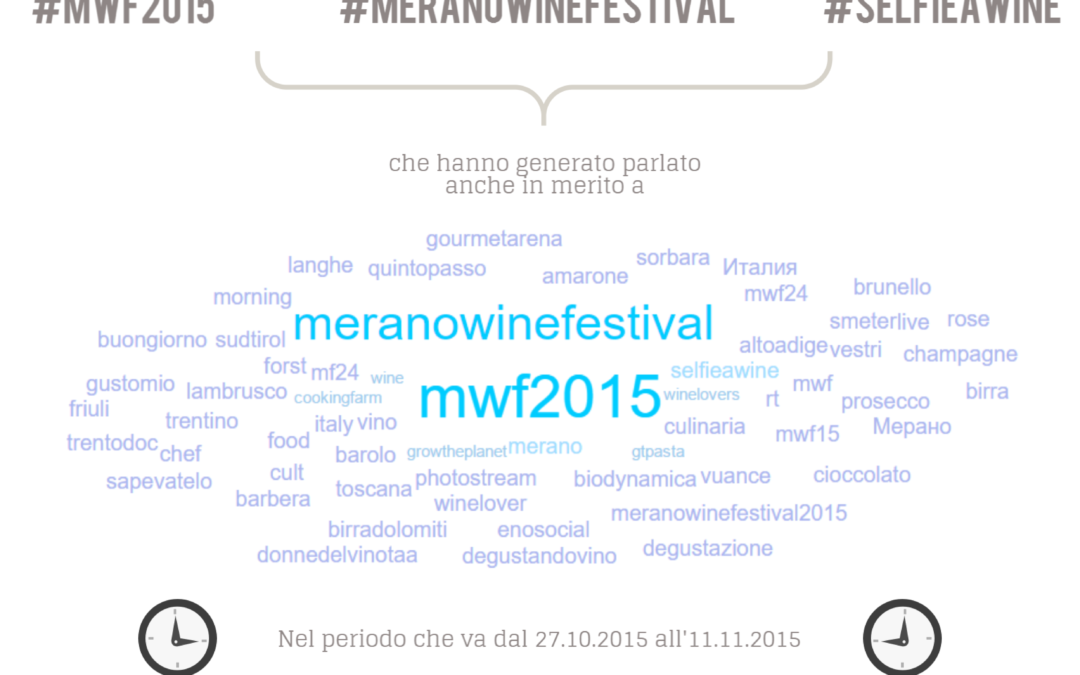 Merano Wine Festival 2015: l’enogastronomia su twitter
