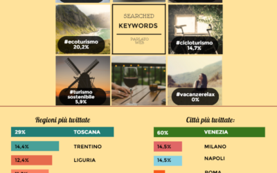 LE NUOVE FRONTIERE DEL TURISMO