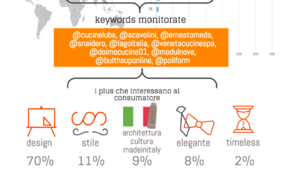 La Cucina