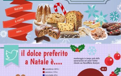 Natale 2015