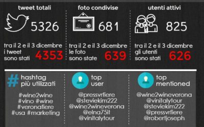 Wine2Wine: il forum sul business del vino – il vino del futuro
