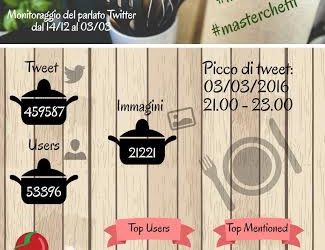 Masterchef Italia 5: una finale a colpi di tweet