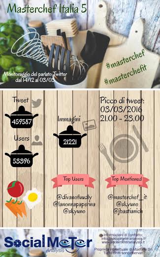 Masterchef Italia 5: una finale a colpi di tweet