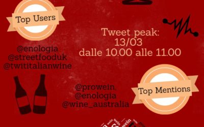 ProWein 2016: wine is social!