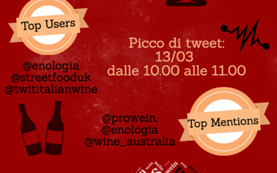 ProWein 2016, il vino è social!