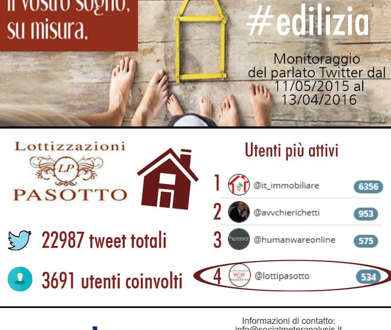 Edilizia: la ripresa inizia dai social