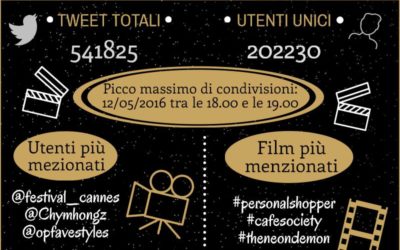 Festival di Cannes 2016: l’evento social dell’anno    