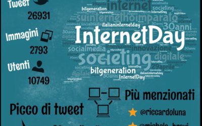 Internet Day, la prima connessione si è celebrata in tutta Italia e nei social