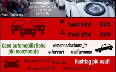 Mille Miglia 2016: anche l’#autodepoca è social