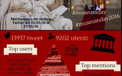 International Museum Day: tra iniziative, attività e tweet il museo diventa sempre più social