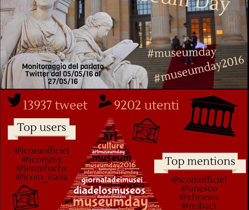 International Museum Day: tra iniziative, attività e tweet il museo diventa sempre più social