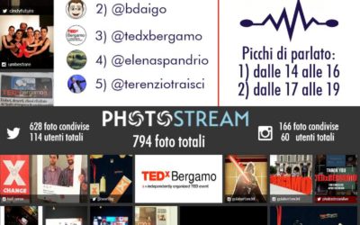 TEDxBergamo: il cambiamento passa per la condivisione