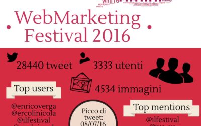 Web Marketing Festival 2016: l’evento made in Italy sul marketing digitale