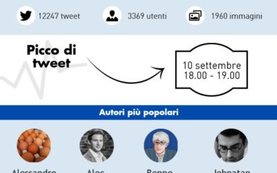 Festival della Letteratura: le “Mantova Lectures” di Baricco conquistano anche Twitter