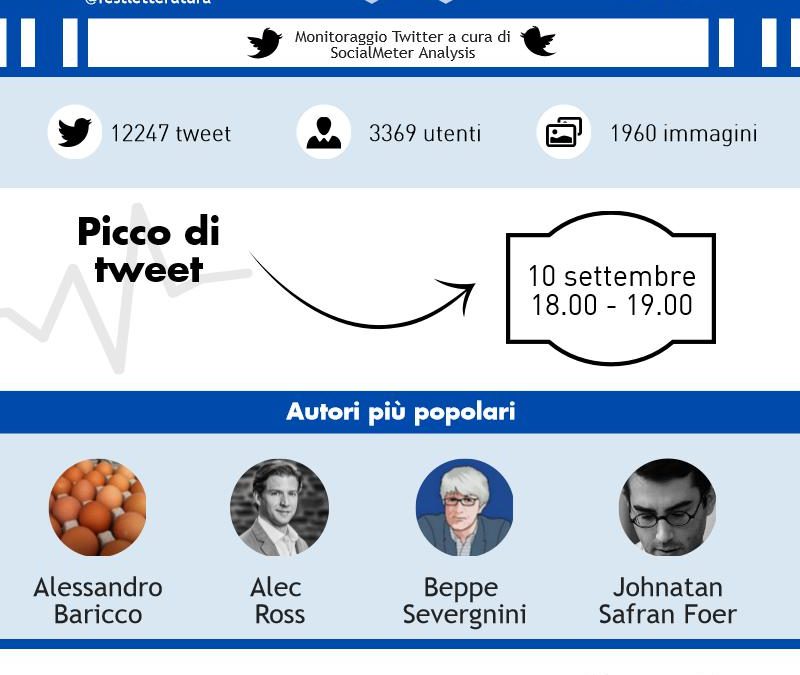 Festival della Letteratura: le “Mantova Lectures” di Baricco conquistano anche Twitter