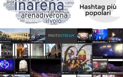 L’estate #inarena ha acceso anche Twitter