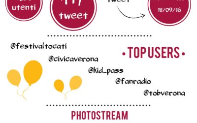 Tocatì 2016: anche i giochi di strada passano per il web