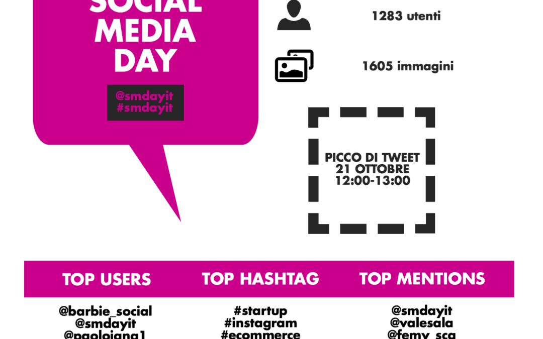 Mashable Social Media Day Italy: due giorni di strategie digitali, innovazione e networking