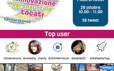 To Be Verona 2016: una smart land anche sui social